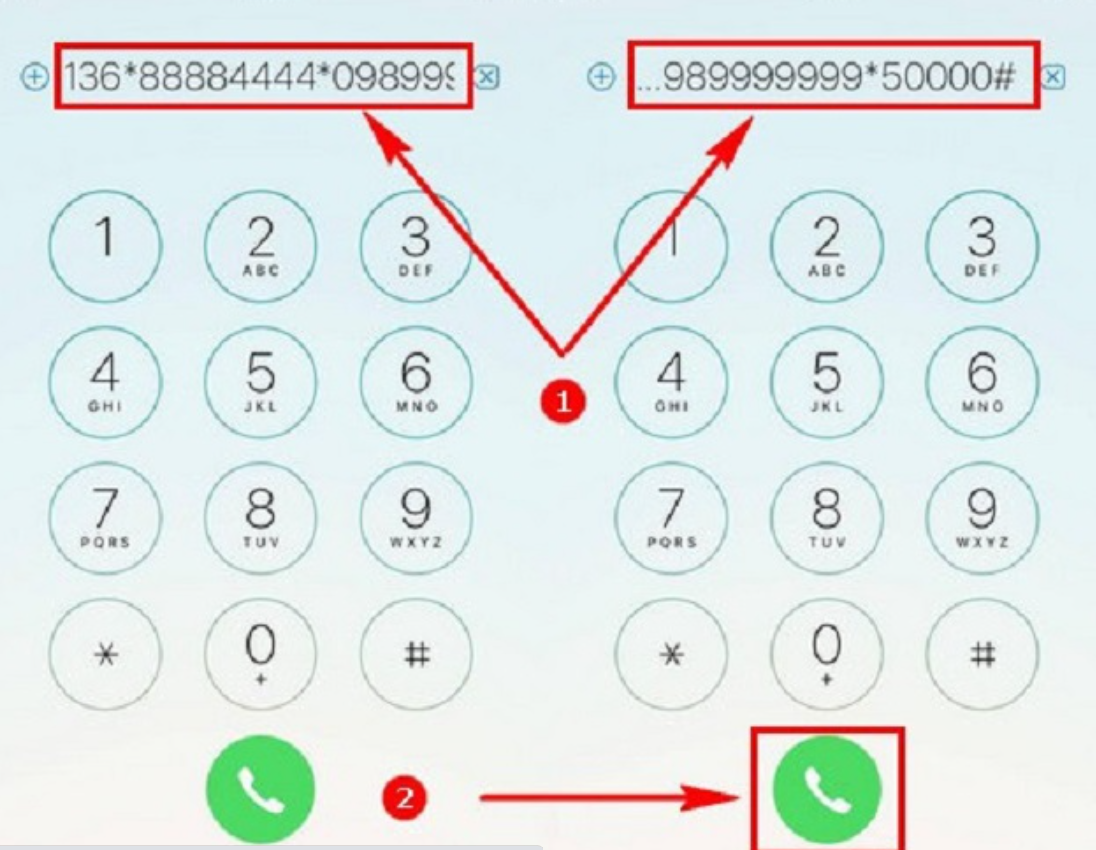 Minh họa cách chuyển tiền giữa các sim điện thoại.