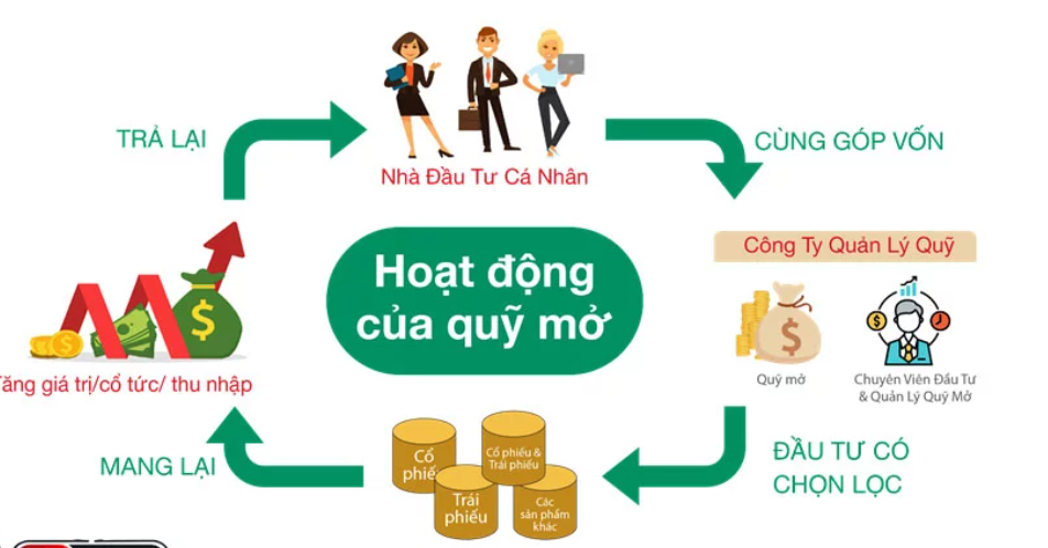 Phí thường niên BIDV áp dụng cho thẻ ghi nợ nội địa