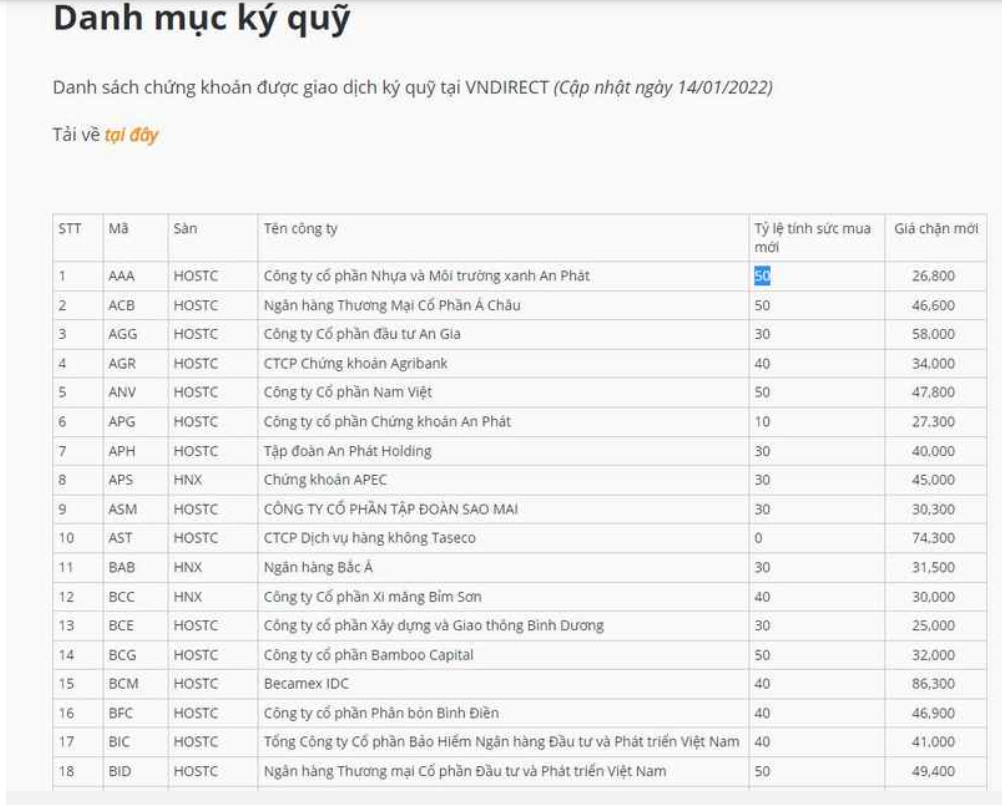 Lưu ý khi đăng ký vay vốn tại Margin Vndirect.