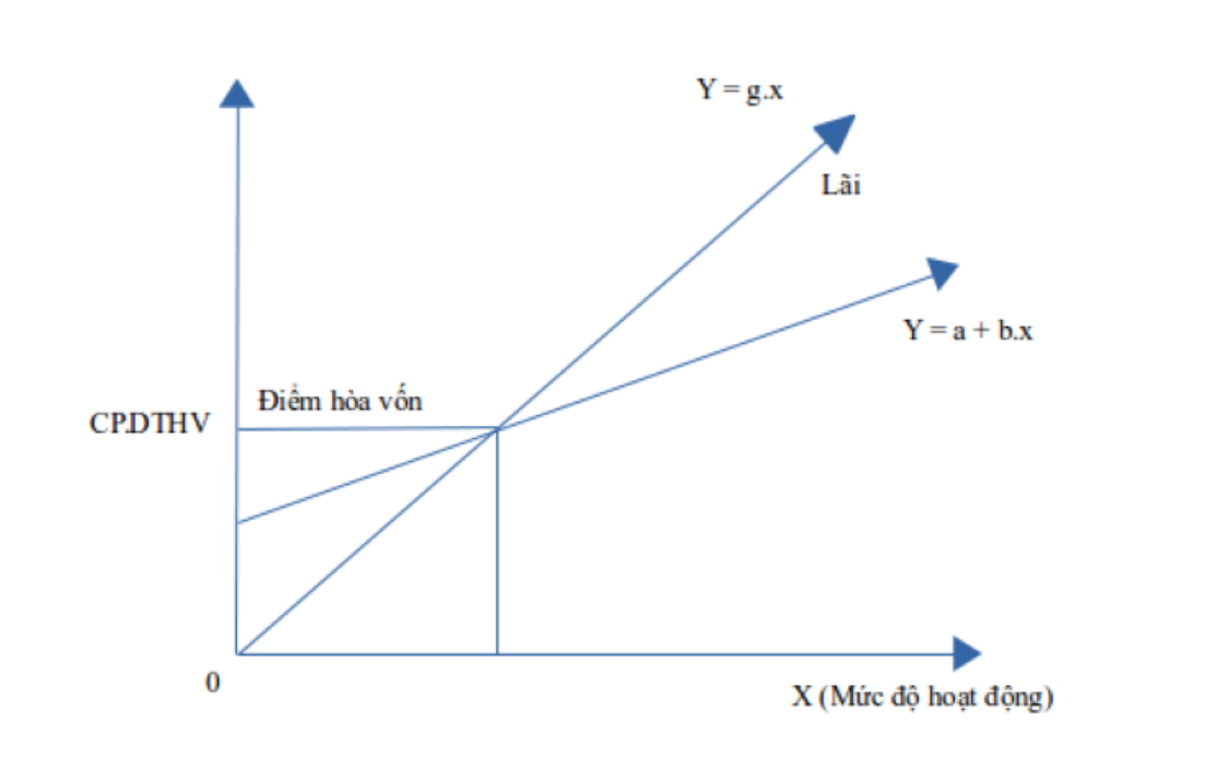 Lỗi chuyển tiền