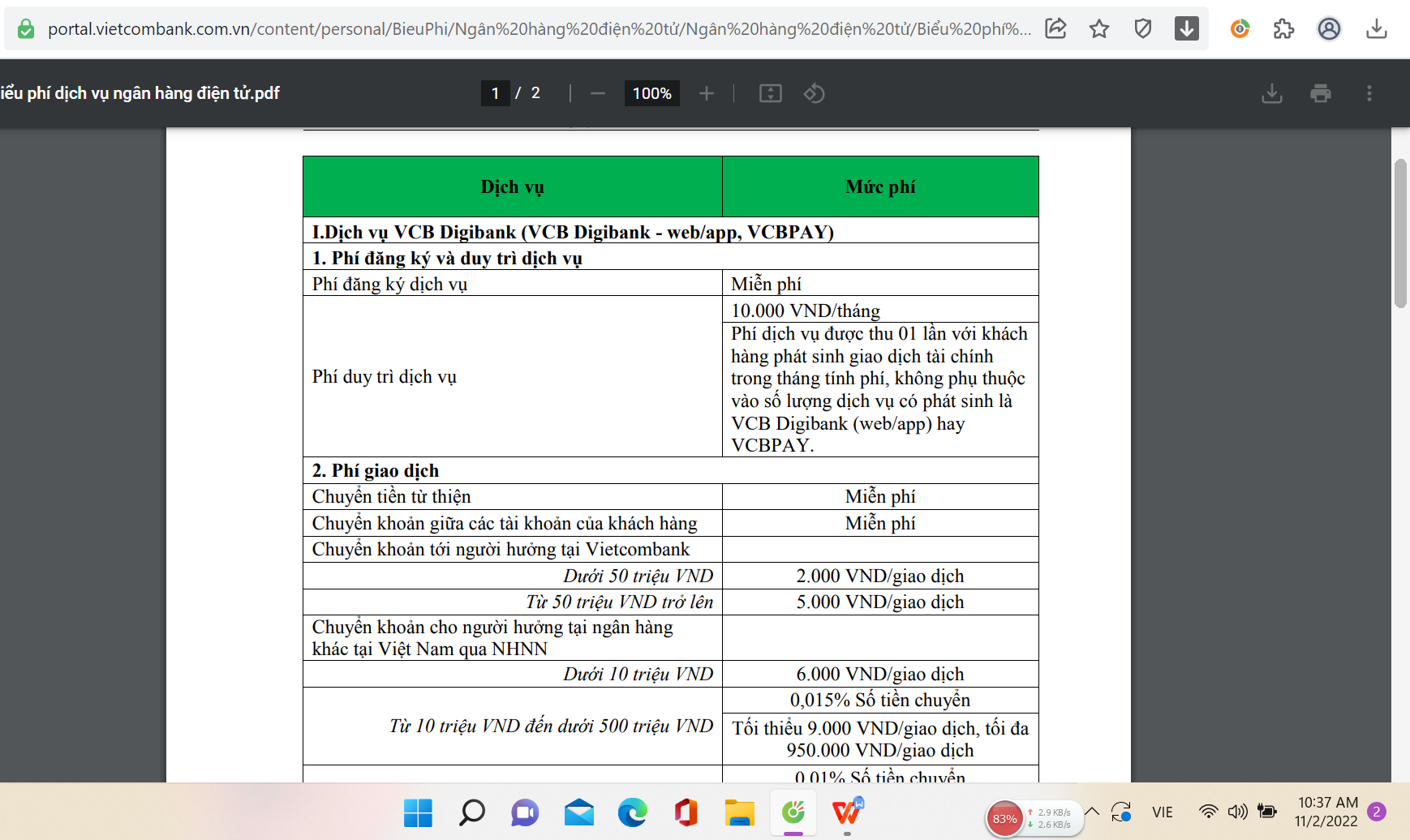 Biểu phí Vietcombank Digibank