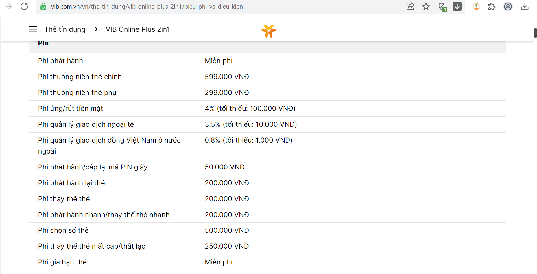 Biểu phí thẻ tín dụng VIB Online Plus.