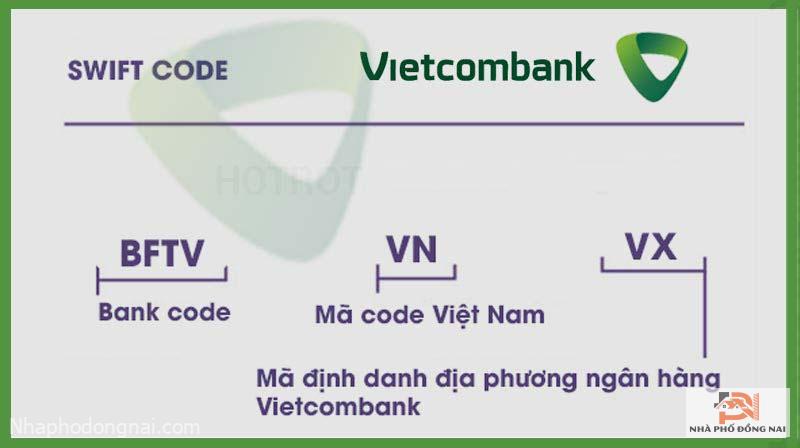 Mã ngân hàng Vietcombank