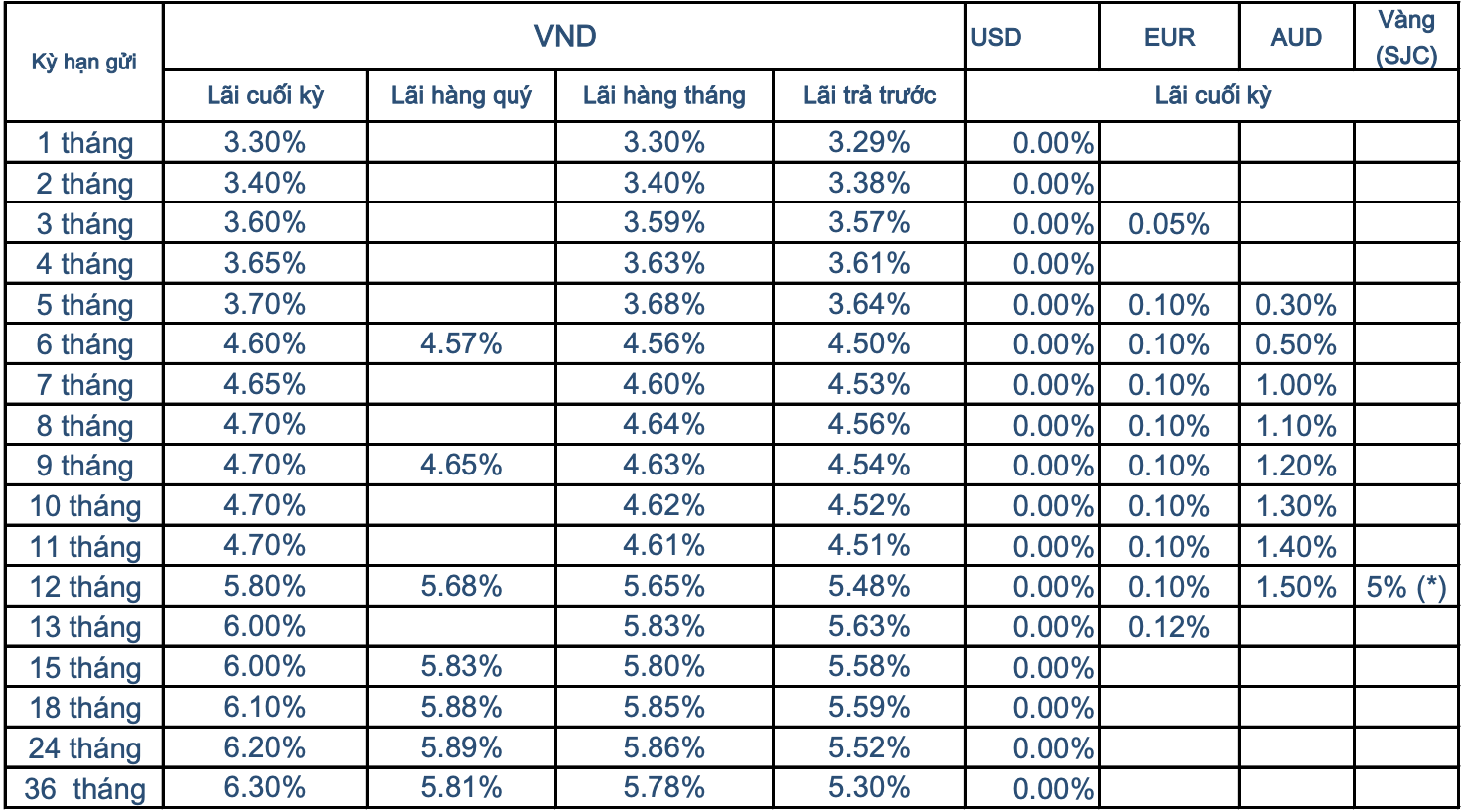 Câu hỏi thường gặp về ngân hàng Sacombank